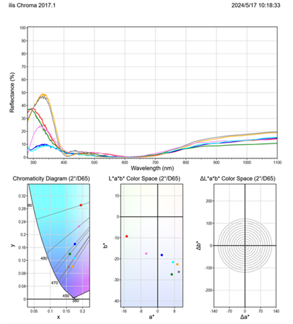 Qualitéit Inspektioun vun Lens Coating5